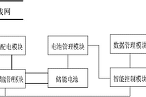 新能源汽车智能型储能充电站系统