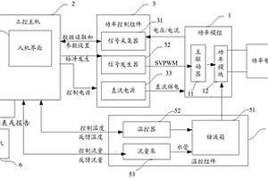 功率模组模拟测试系统及新能源汽车的测试系统
