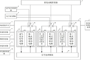 新能源发动机控制系统