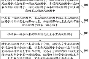 新能源车保险风险因子的处理方法、装置及计算机设备