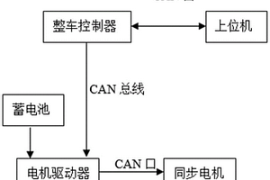 轨道工程车新能源驱动系统