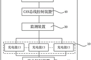 基于新能源电动车的充电综合特性分析系统