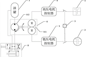 新能源重型汽车双源转向系统
