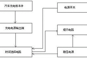 具有智能计费装置的新能源汽车充电桩