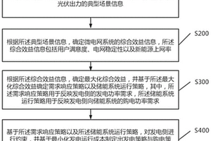 新能源发电侧储能智能调度方法及系统