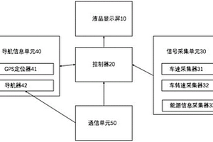 应用于新能源汽车的车载虚拟显示仪表