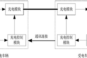 新能源车辆车对车充电系统