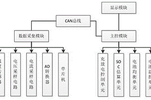 新能源汽车的电池管理系统
