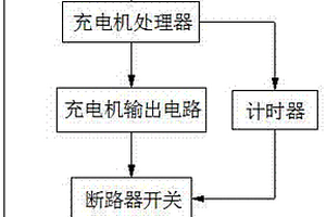 新能源电动汽车车载智能充电机