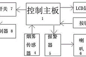 新能源汽车新型中央控制器