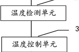 用于新能源汽车动力电池仓的温控系统