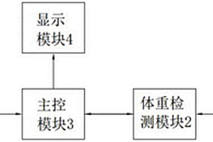 新能源体脂秤