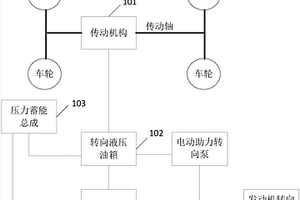 应急车辆转向系统、新能源汽车