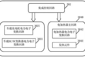 集成控制装置和新能源汽车