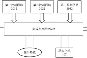 新能源汽车及其高压电控总成