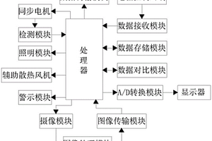 新能源汽车永磁同步电机控制装置