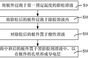 新能源汽车、线路板及其黑影工艺