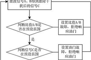 新能源电动车双回路踏板控制方法