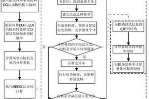 考虑新能源与电动汽车接入的主动配电网重构方法