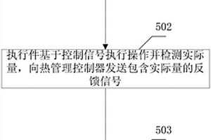 新能源汽车热管理系统的诊断系统和诊断方法