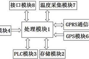 基于电力载波技术的新能源汽车充电桩集中控制器