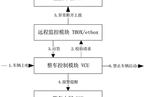 新能源车的TBOX监控方法