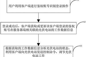 新能源光伏的智慧控制方法