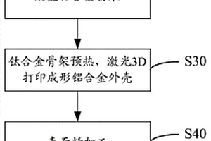 新能源汽车高性能轻质精密结构件成形方法
