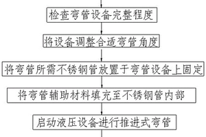 高强度新能源汽车不锈钢管制备工艺
