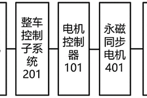 降低非工作损耗的新能源永磁整车控制子系统、方法及车辆