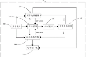新能源汽车应急备用电源系统