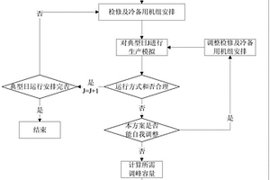 基于多场景新能源发电模拟的日运行方式安排和调峰方法