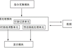 新能源汽车用智能路线规划系统