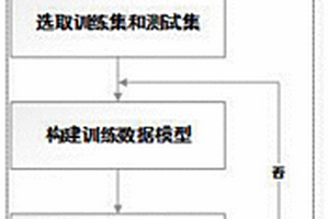 基于梯度提升树的大规模新能源接入电网稳定性辨识方法