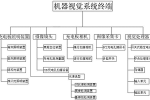 基于机器视觉的新能源电动车辆充电孔检测与定位系统