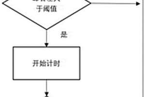 新能源车辆动力源转速异常抖动的检测方法