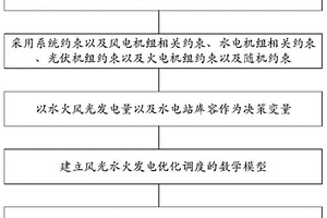 包含大规模新能源基地的电网调度方法
