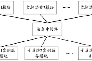 新能源发电监控系统