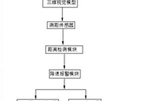 基于视觉分析的新能源汽车防追尾控制系统