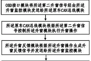 基于车联网的新能源汽车控制方法及系统