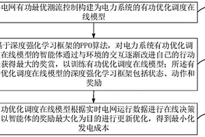 基于人工智能的新能源消纳电力调度方法