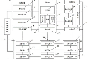 自动管理的新能源汽车智能充电桩及智能充电方法