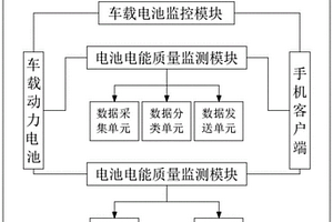 新能源车用整车换电电能质量监测分析系统