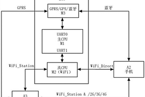 基于互联网优化新能源汽车整车控制参数的系统及其方法