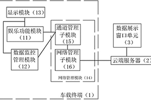 新能源汽车车联网系统车载终端的流量控制方法
