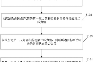 新能源汽车气泵的控制方法及系统