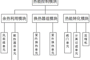 新能源汽车的热能管理系统