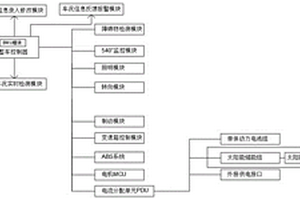 新能源汽车整车智能化控制管理系统及其操作方法