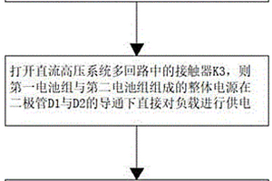 新能源车船直流高压系统多回路并接方法
