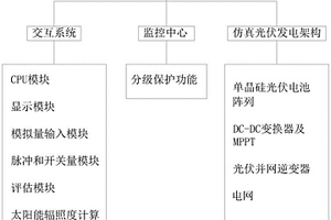 光伏发电新能源微电网仿真培训平台